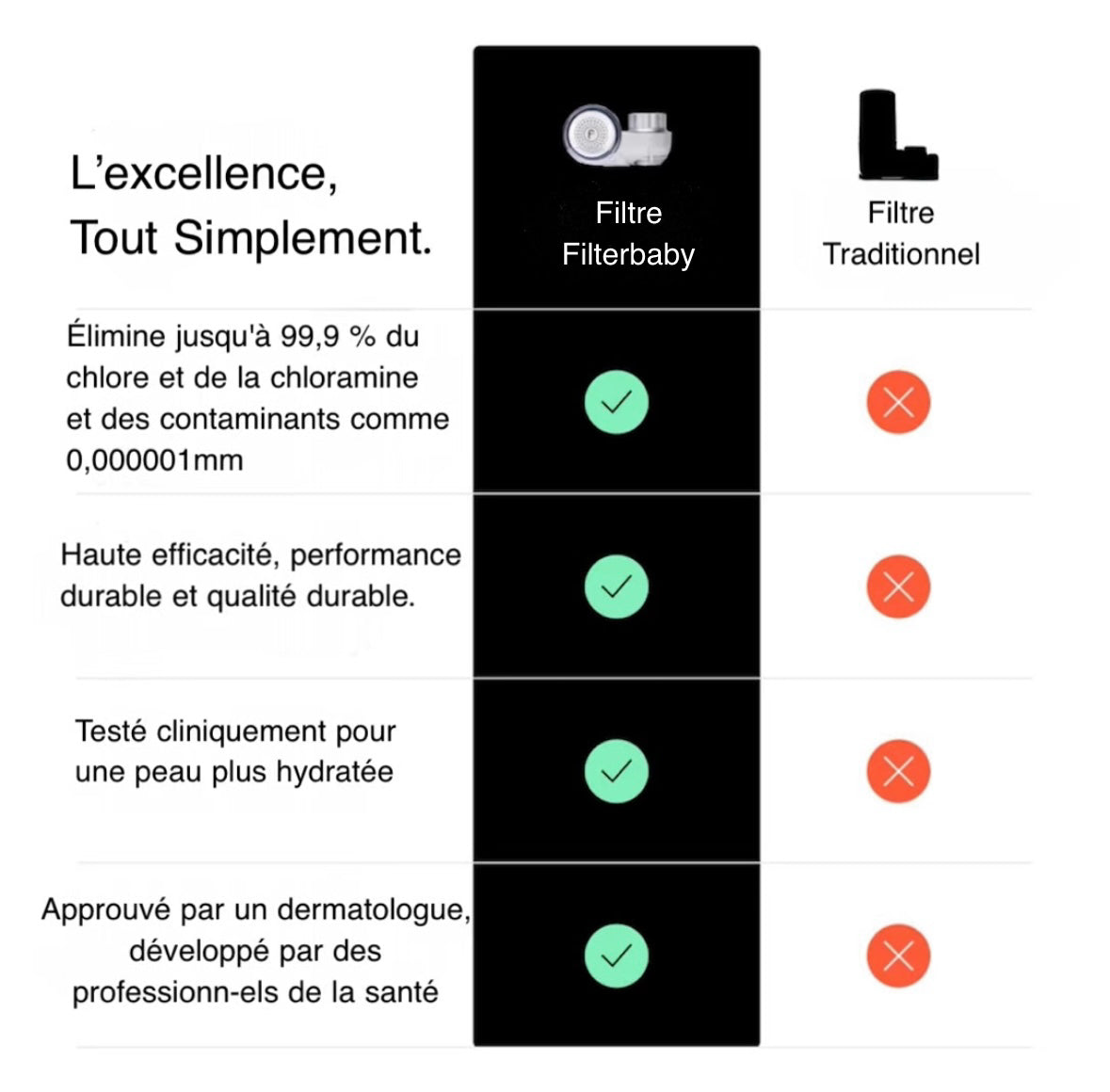 Filtre Robinet AquaPulse - Hydraneo