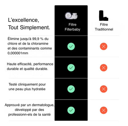 Filtre Robinet AquaPulse - Hydraneo